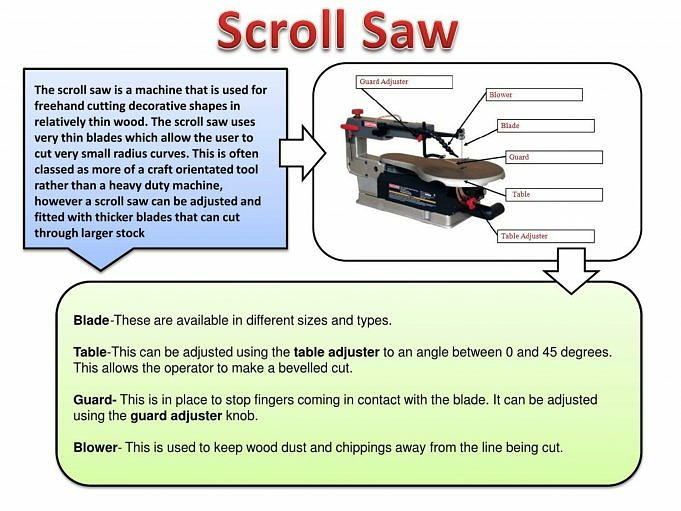 What Should Be Used To Make Small Radius Turns On A Scroll Saw?